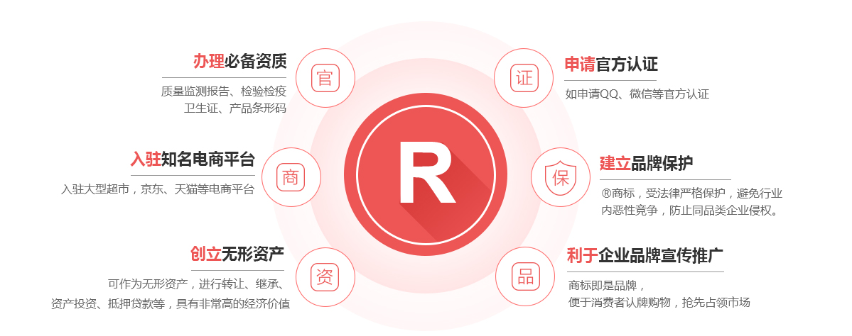 大足商标注册的作用